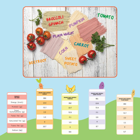 The Foodiepedia Organic Baby Noodle - Wheat, Carrot, Pumpkin, Sweet Potato