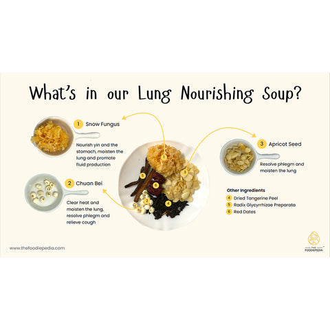 The Foodiepedia Kid's TCM Herbal Soup - Lung Nourishing Soup