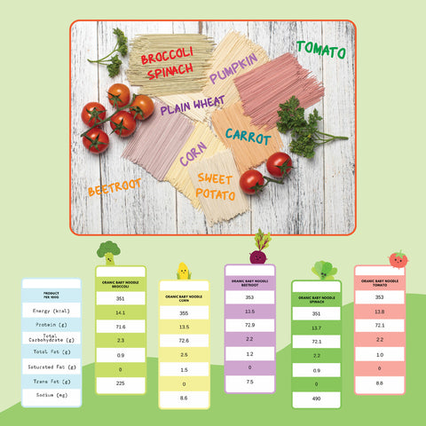 The Foodiepedia Organic Baby Noodle - Beetroot, Corn, Broccoli, Spinach, Tomato